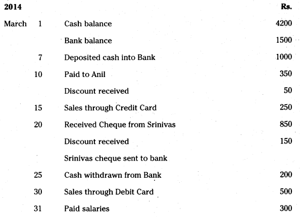 AP Inter 1st Year Accountancy Study Material Chapter 8 Cash Book 33