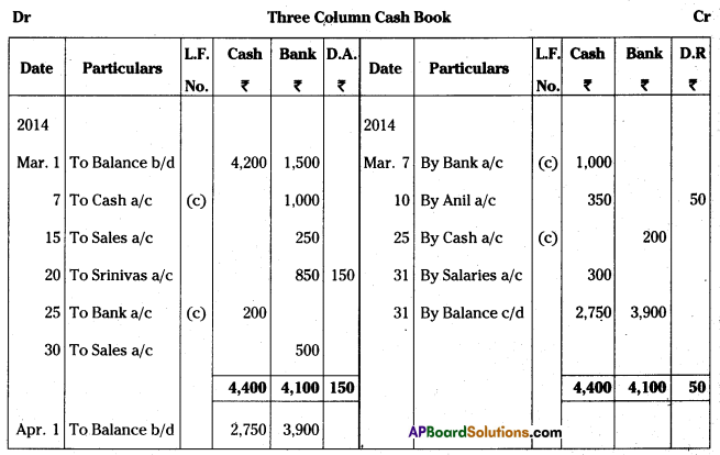 AP Inter 1st Year Accountancy Study Material Chapter 8 Cash Book 34