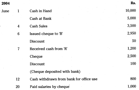 AP Inter 1st Year Accountancy Study Material Chapter 8 Cash Book 37