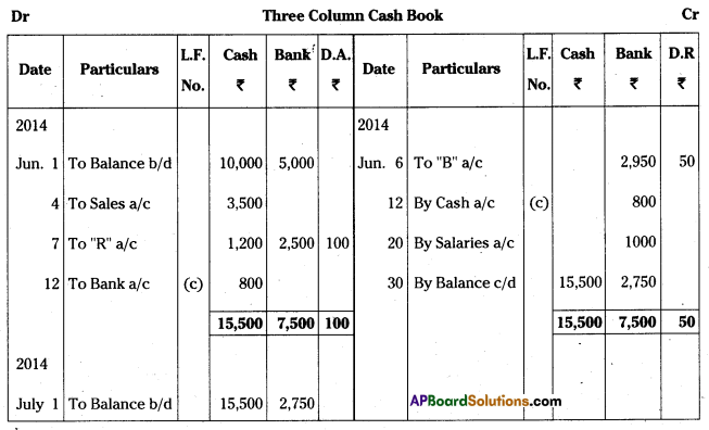 AP Inter 1st Year Accountancy Study Material Chapter 8 Cash Book 38