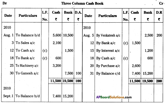 AP Inter 1st Year Accountancy Study Material Chapter 8 Cash Book 40