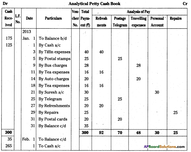 AP Inter 1st Year Accountancy Study Material Chapter 8 Cash Book 44