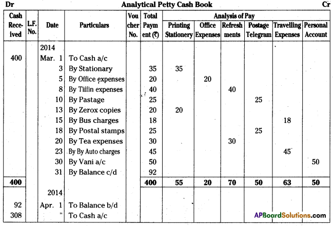 AP Inter 1st Year Accountancy Study Material Chapter 8 Cash Book 46