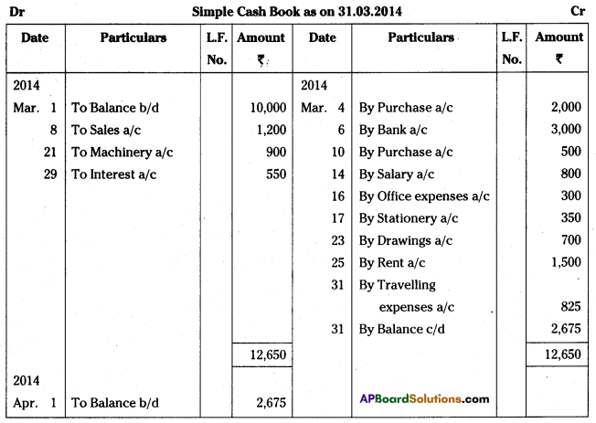 AP Inter 1st Year Accountancy Study Material Chapter 8 Cash Book 7