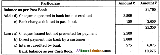 AP Inter 1st Year Accountancy Study Material Chapter 9 Bank Reconciliation Statement 3