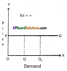 AP Inter 1st Year Economics Study Material Chapter 3 Theory of Demand 10