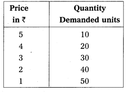 AP Inter 1st Year Economics Study Material Chapter 3 Theory of Demand 19