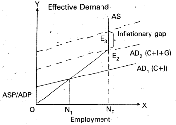 AP Inter 1st Year Economics Study Material Chapter 8 Macro Economic Aspects 4