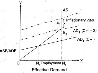 AP Inter 1st Year Economics Study Material Chapter 8 Macro Economic Aspects 8