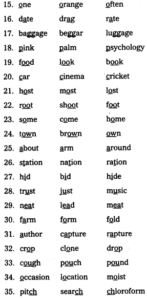 AP Inter 1st Year English Communication Skills Introduction to Consonant and Vowel Sounds 40