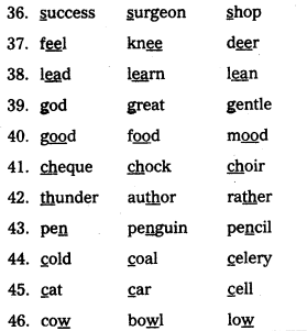 AP Inter 1st Year English Communication Skills Introduction to Consonant and Vowel Sounds 41
