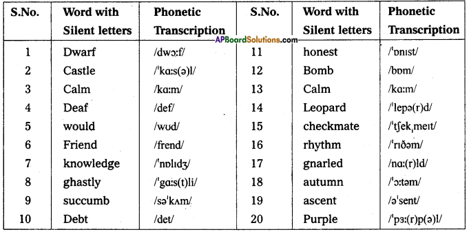 AP Inter 1st Year English Communication Skills Silent Letters 1