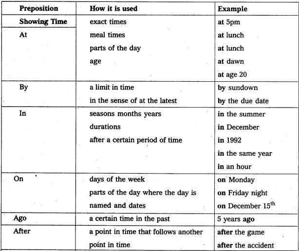 AP Inter 1st Year English Grammar Prepositions 20