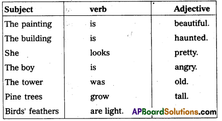 AP Inter 1st Year English Grammar Sentence Patterns 42
