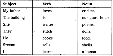 AP Inter 1st Year English Grammar Sentence Patterns 45