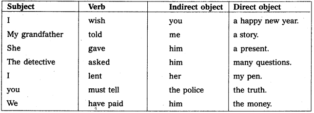 AP Inter 1st Year English Grammar Sentence Patterns 46