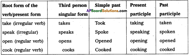 AP Inter 1st Year English Grammar Time, Tenses, and Aspects 54