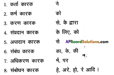 AP Inter 1st Year Hindi Grammar कारक 1