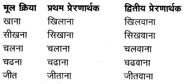 AP Inter 1st Year Hindi Grammar शब्दविचारण (संज्ञा, सर्वनाम, विशेषण, क्रिया, क्रिया विशेषण) 4