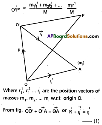 AP Inter 1st Year Physics Study Material Chapter 7 Systems of Particles and Rotational Motion 33