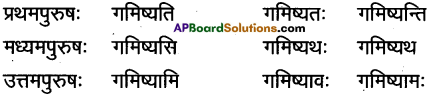 AP Inter 1st Year Sanskrit Grammar धातुरूपाणि 11
