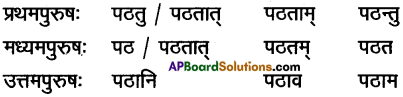 AP Inter 1st Year Sanskrit Grammar धातुरूपाणि 18