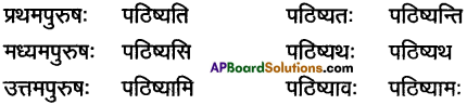 AP Inter 1st Year Sanskrit Grammar धातुरूपाणि 21