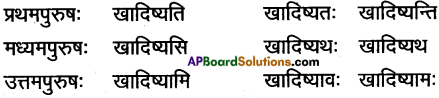 AP Inter 1st Year Sanskrit Grammar धातुरूपाणि 26