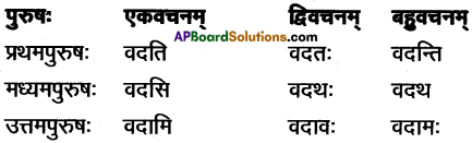 AP Inter 1st Year Sanskrit Grammar धातुरूपाणि 27