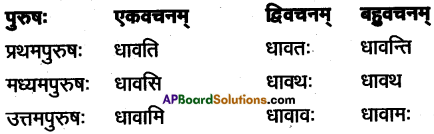 AP Inter 1st Year Sanskrit Grammar धातुरूपाणि 32
