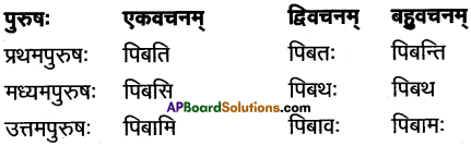 AP Inter 1st Year Sanskrit Grammar धातुरूपाणि 43
