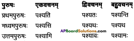 AP Inter 1st Year Sanskrit Grammar धातुरूपाणि 48
