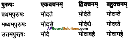 AP Inter 1st Year Sanskrit Grammar धातुरूपाणि 58