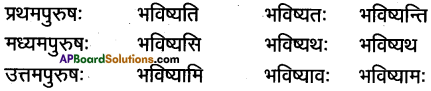 AP Inter 1st Year Sanskrit Grammar धातुरूपाणि 6
