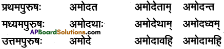 AP Inter 1st Year Sanskrit Grammar धातुरूपाणि 60