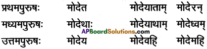 AP Inter 1st Year Sanskrit Grammar धातुरूपाणि 61