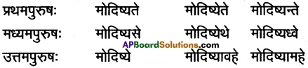 AP Inter 1st Year Sanskrit Grammar धातुरूपाणि 62