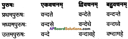 AP Inter 1st Year Sanskrit Grammar धातुरूपाणि 63