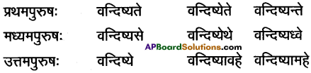 AP Inter 1st Year Sanskrit Grammar धातुरूपाणि 67