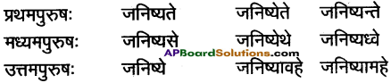 AP Inter 1st Year Sanskrit Grammar धातुरूपाणि 77