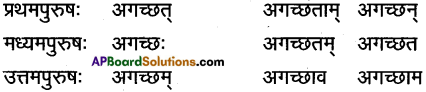 AP Inter 1st Year Sanskrit Grammar धातुरूपाणि 9