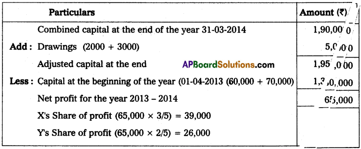 AP Inter 2nd Year Accountancy Study Material Chapter 10 Accounts from Incomplete Records Textual Examples Q11.2