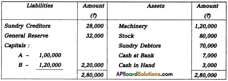 AP Inter 2nd Year Accountancy Study Material Chapter 6 Admission of a Partner Textual Examples Q11