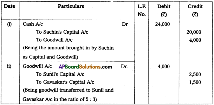 AP Inter 2nd Year Accountancy Study Material Chapter 6 Admission of a Partner Textual Examples Q15.1