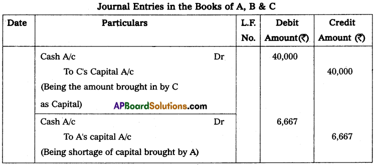 AP Inter 2nd Year Accountancy Study Material Chapter 6 Admission of a Partner Textual Examples Q19
