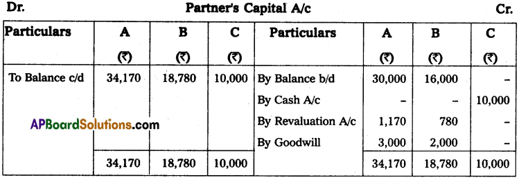 AP Inter 2nd Year Accountancy Study Material Chapter 6 Admission of a Partner Textual Examples Q20.2
