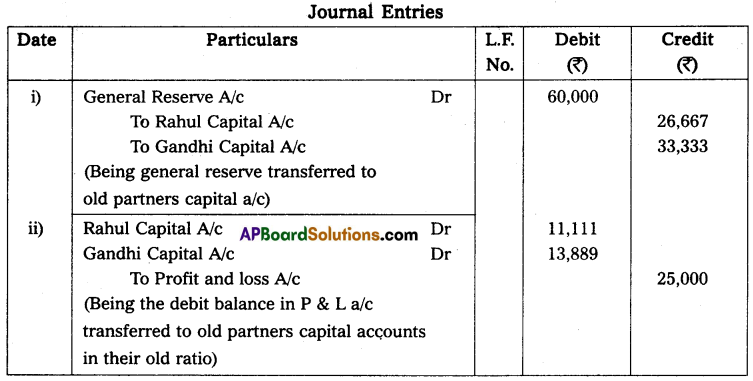 AP Inter 2nd Year Accountancy Study Material Chapter 6 Admission of a Partner Textual Exercises Q10