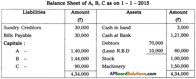 AP Inter 2nd Year Accountancy Study Material Chapter 6 Admission of a Partner Textual Exercises Q15.3