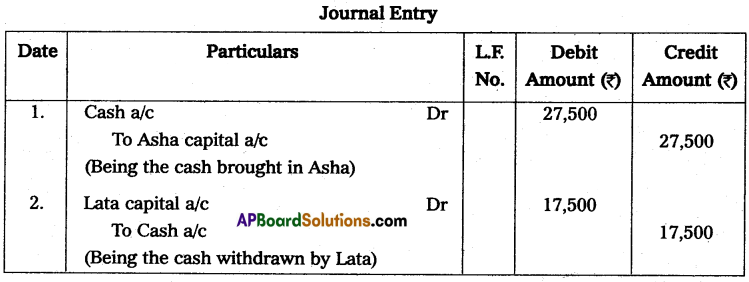AP Inter 2nd Year Accountancy Study Material Chapter 7 Retirement Death of a Partner Textual Exercise Q8.1
