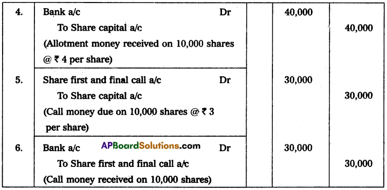 AP Inter 2nd Year Accountancy Study Material Chapter 8 Company Accounts Textual Example Q1.1